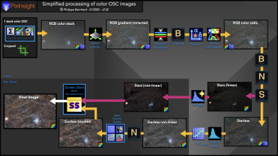 OSC1-Simplified_processing_of_color_OSC_images.png