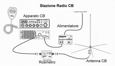 CB_stazione_schema_installazione_Forum_ADIA_Astronomia.jpg