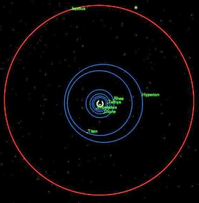 Iapetus_orbit_polar.jpg