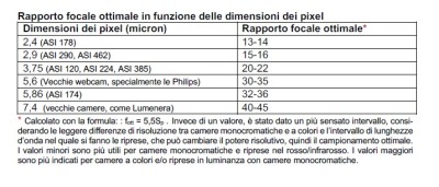 campionamento